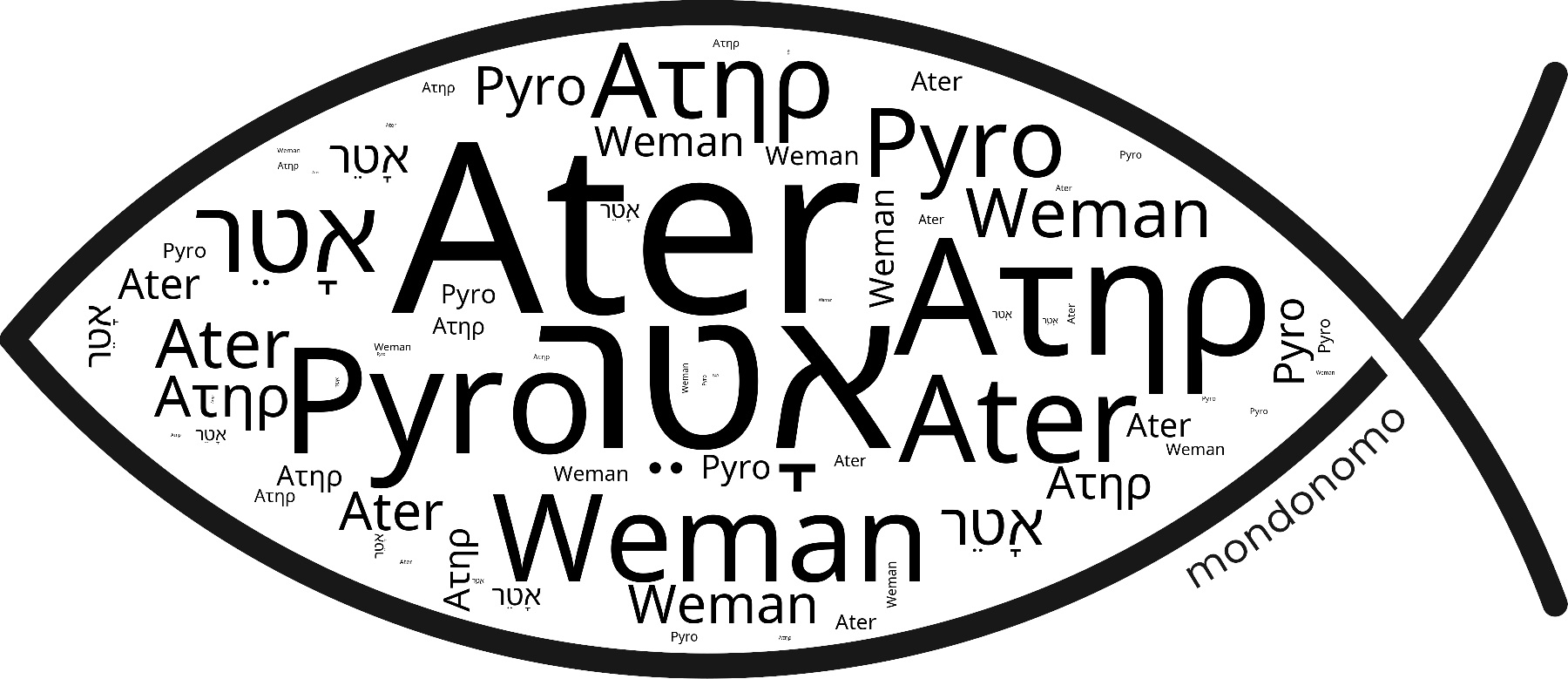Name Ater in the world's Bibles