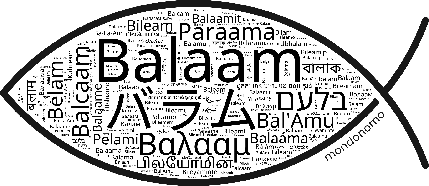 Name Balaam in the world's Bibles