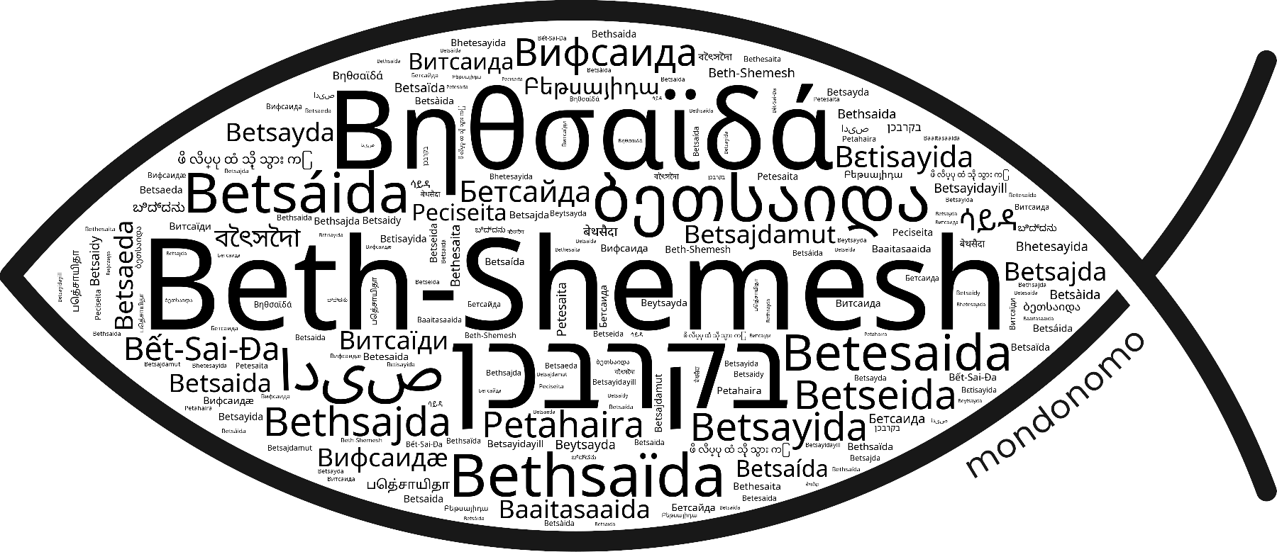 Name Beth-Shemesh in the world's Bibles