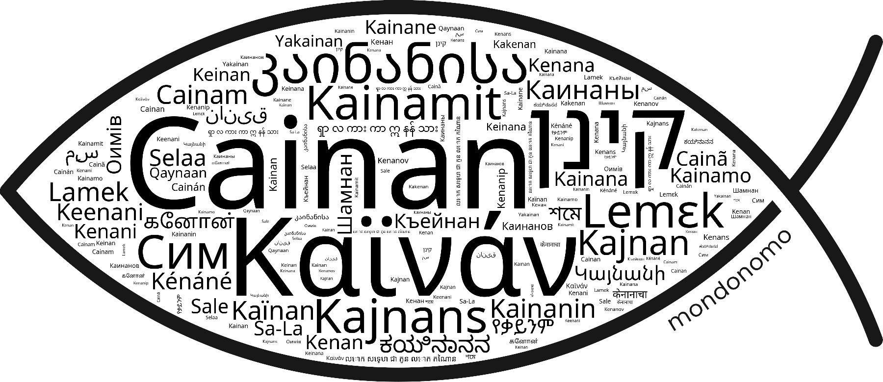 Name Cainan in the world's Bibles