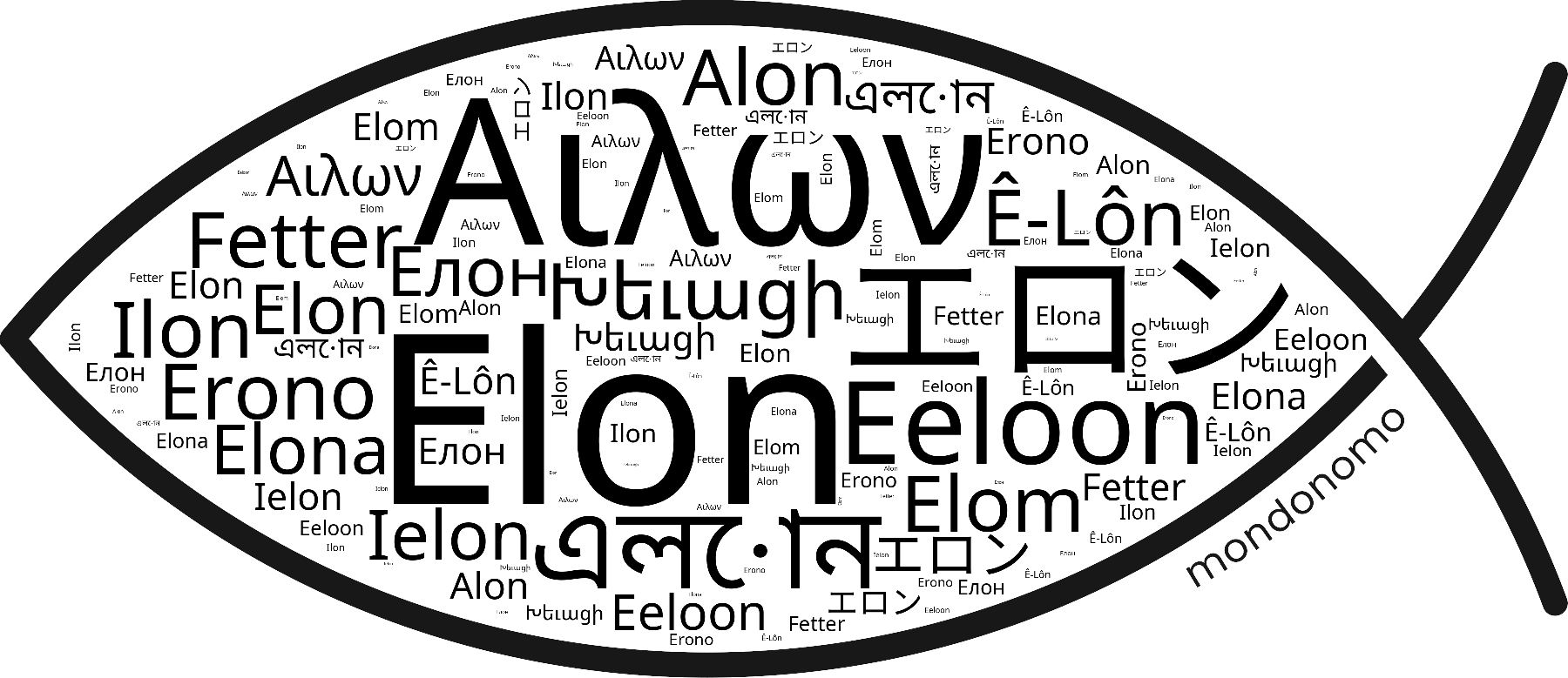 Name Elon in the world's Bibles