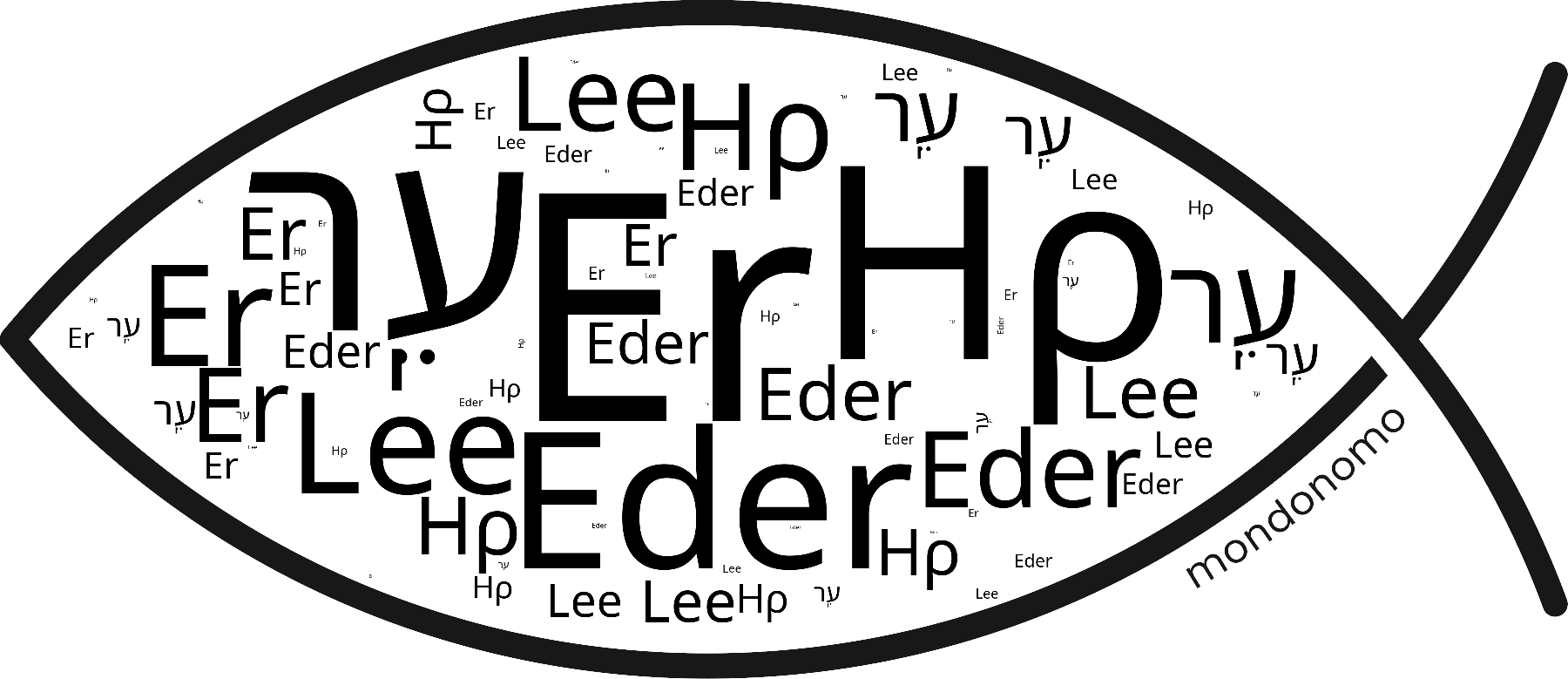 Name Er in the world's Bibles