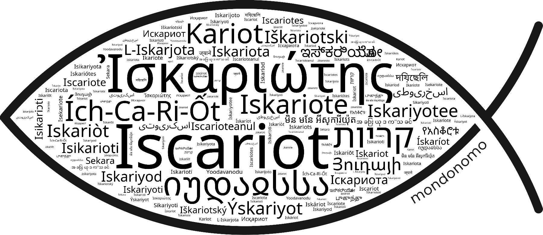 Name Iscariot in the world's Bibles