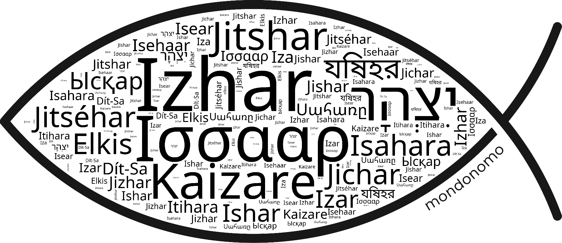 Name Izhar in the world's Bibles
