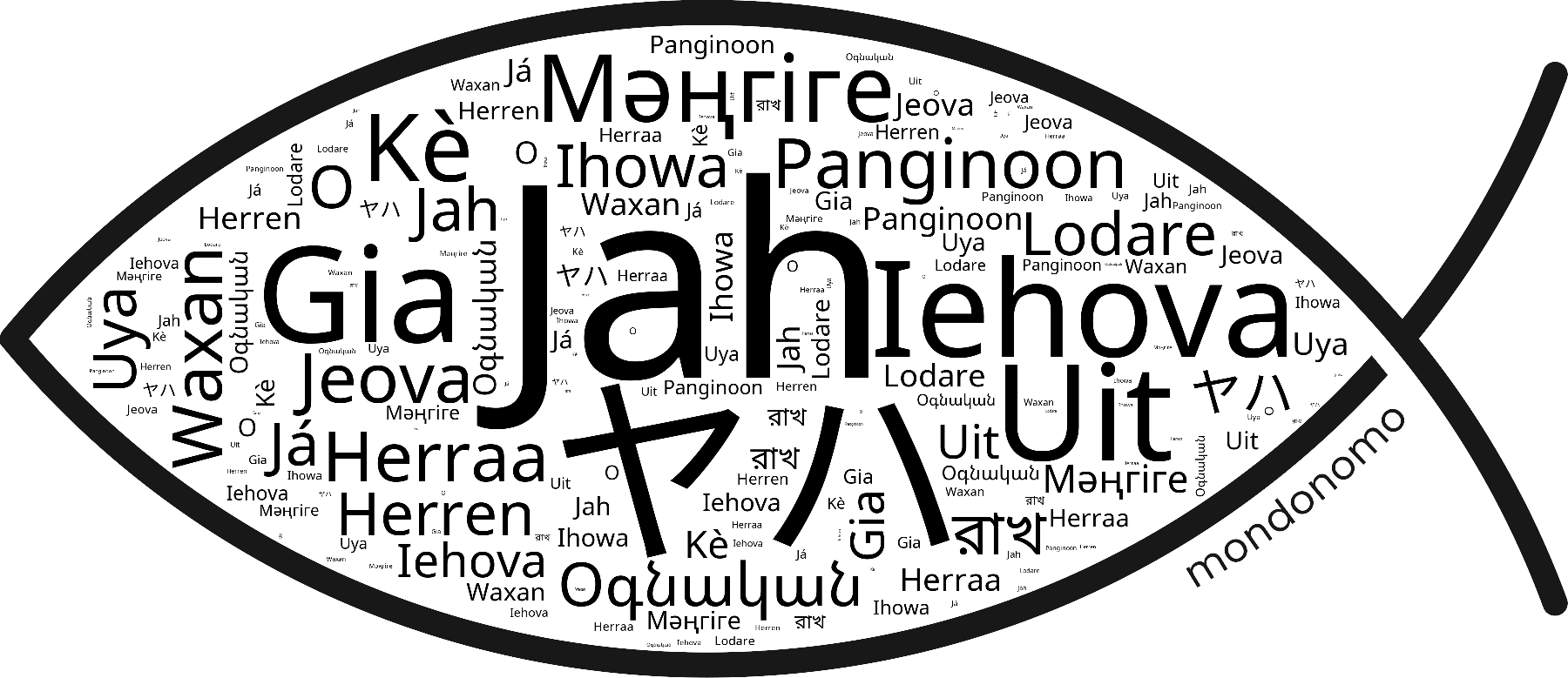 Name Jah in the world's Bibles