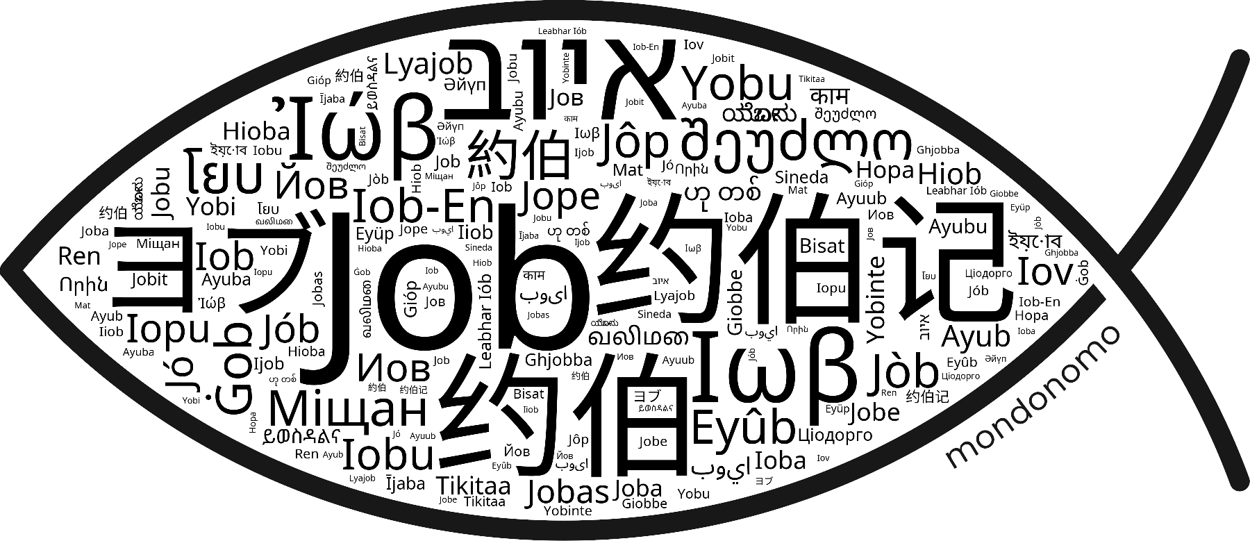 Name Job in the world's Bibles