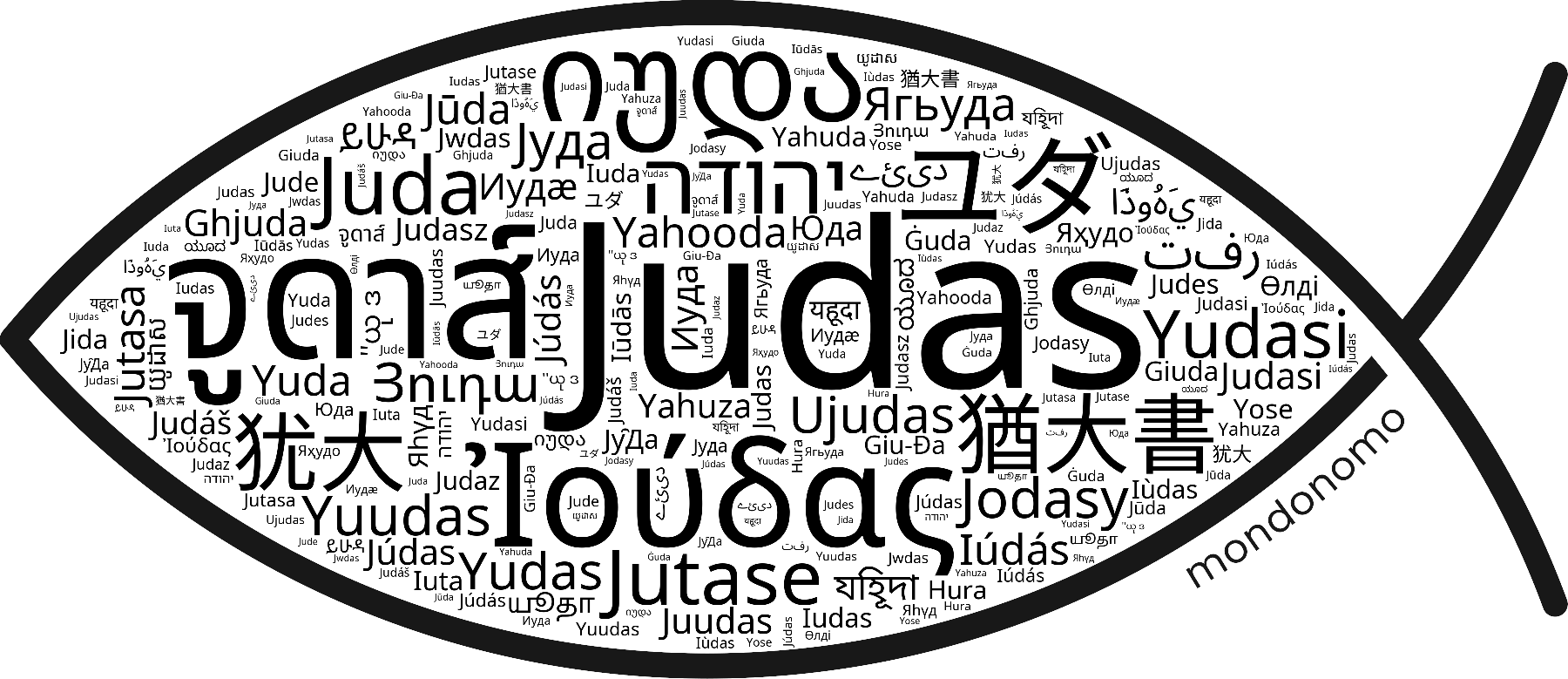 Name Judas in the world's Bibles