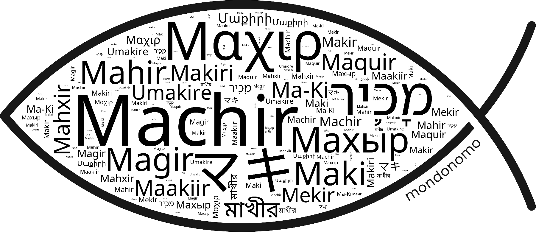 Name Machir in the world's Bibles