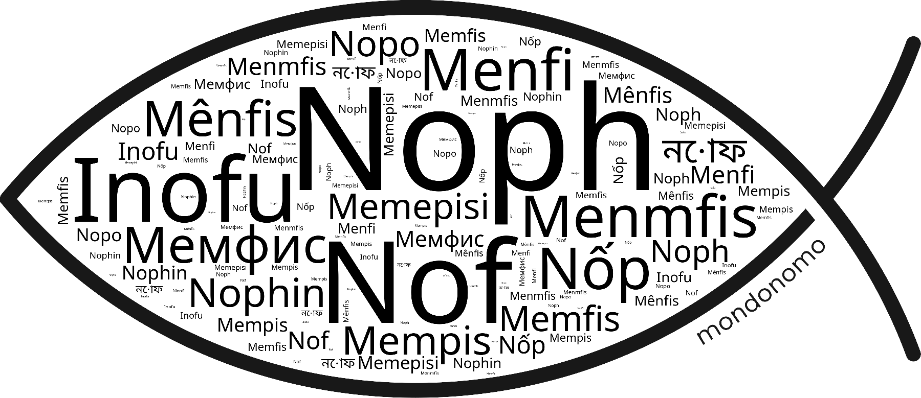 Name Noph in the world's Bibles