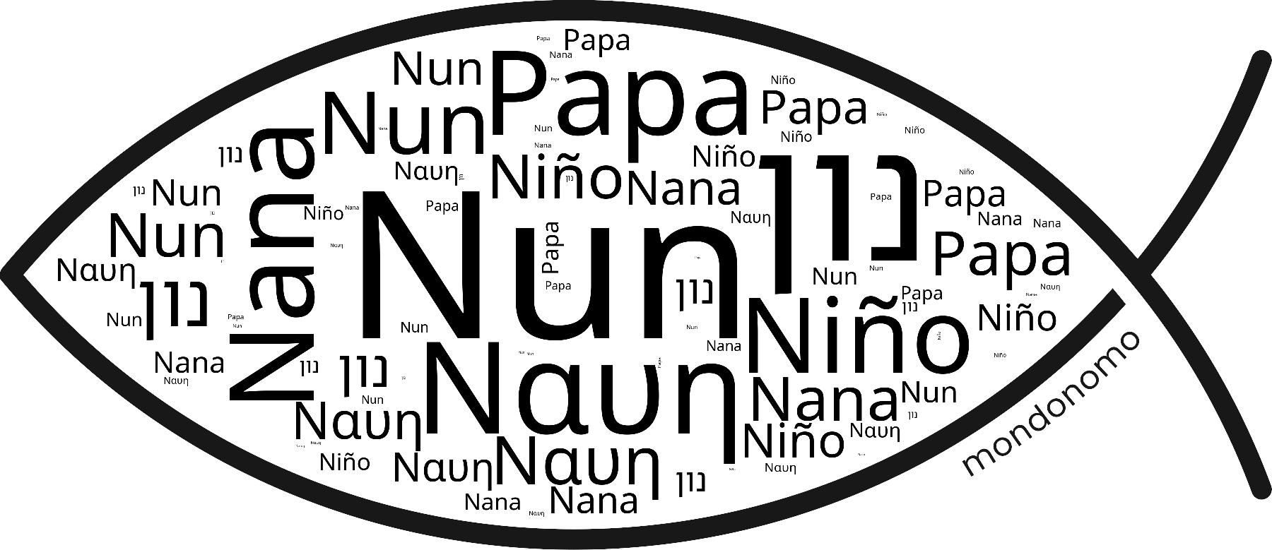 Name Nun in the world's Bibles