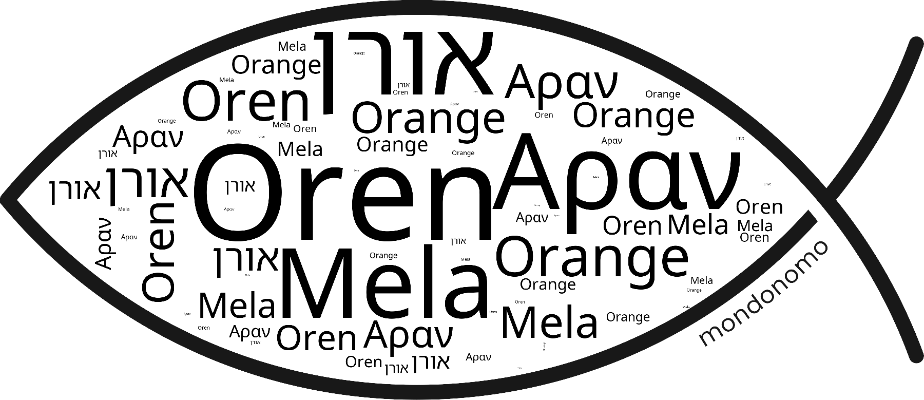 Name Oren in the world's Bibles