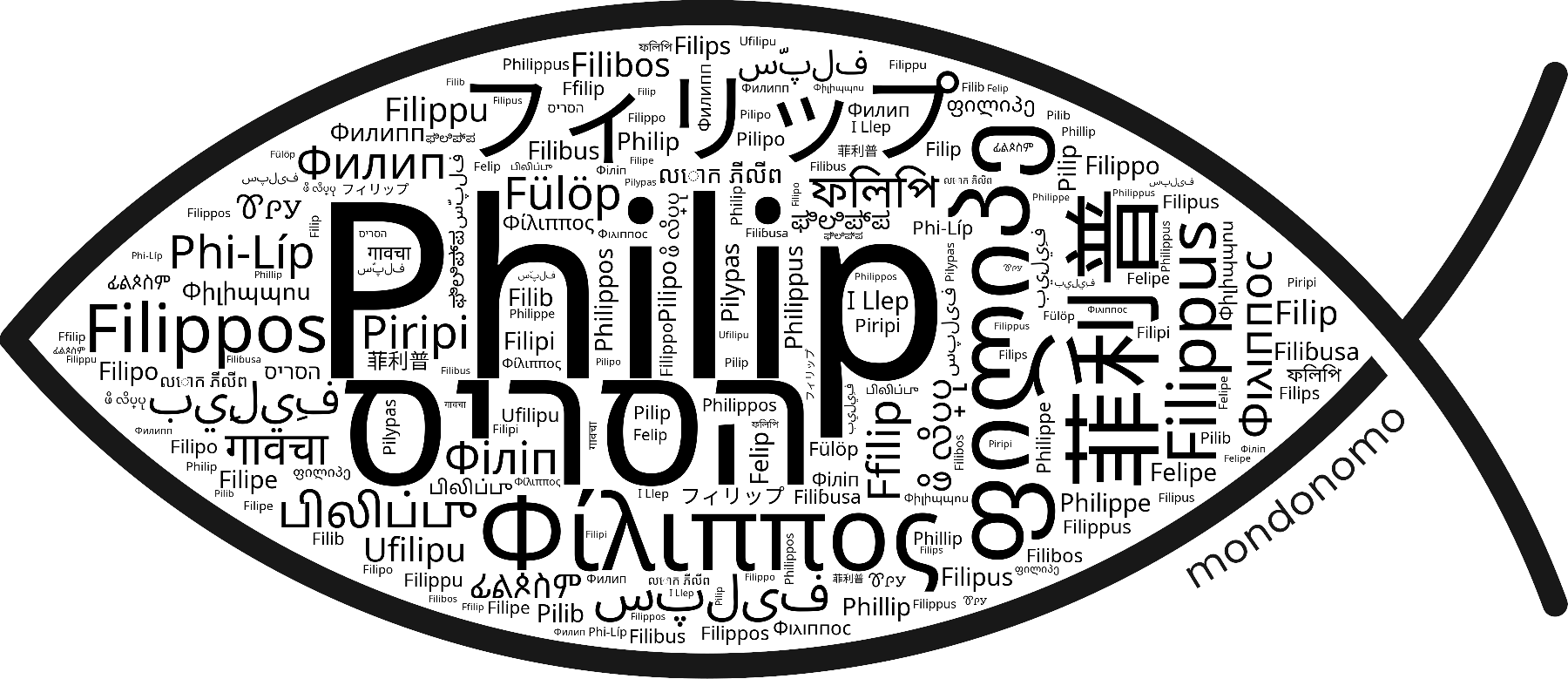 Name Philip in the world's Bibles
