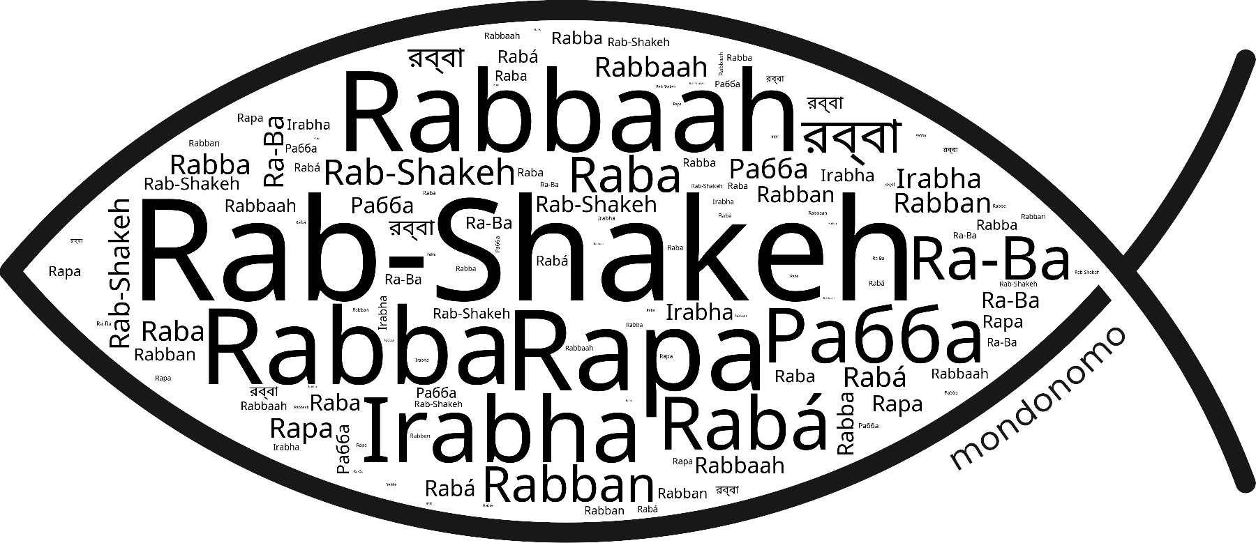 Name Rab-Shakeh in the world's Bibles
