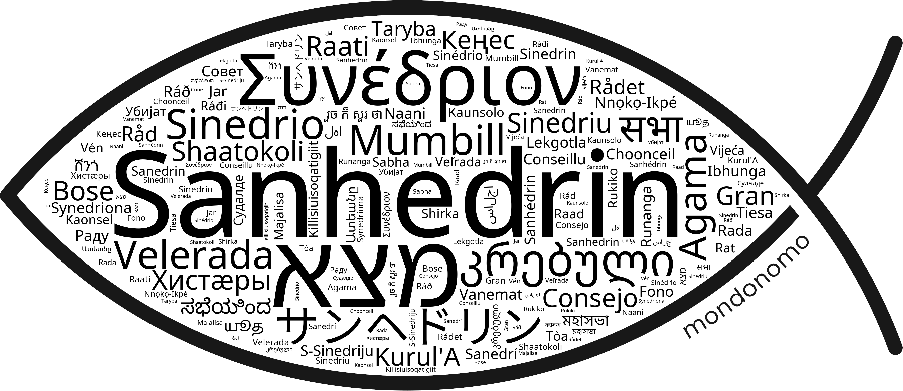 Name Sanhedrin in the world's Bibles