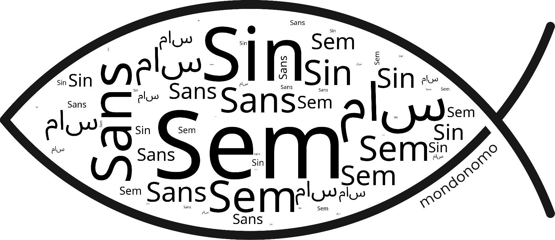 Name Sem in the world's Bibles