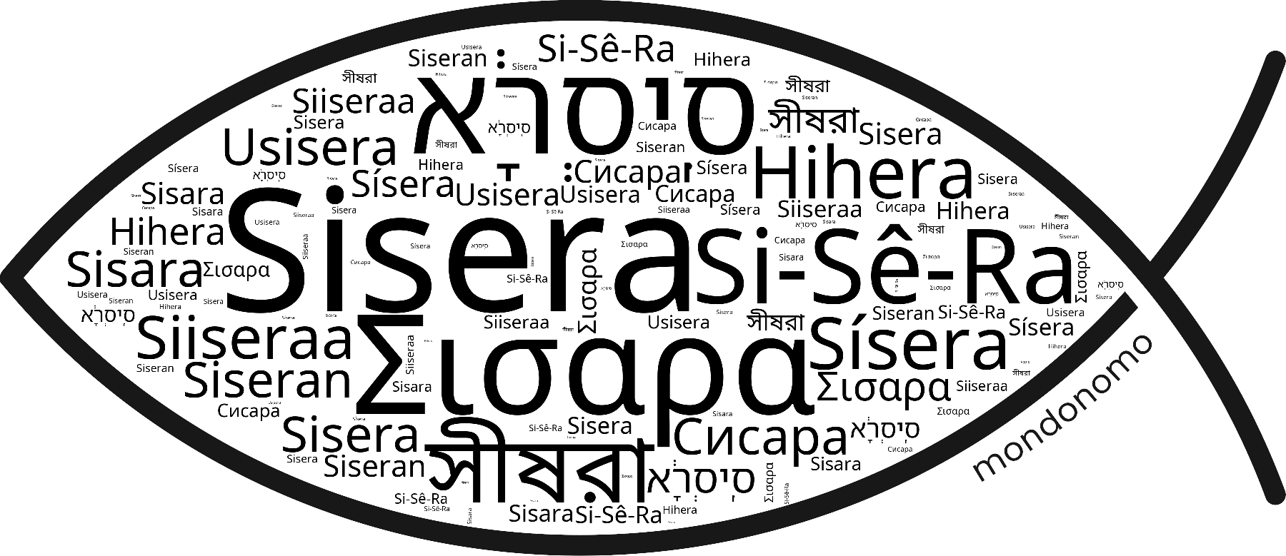Name Sisera in the world's Bibles