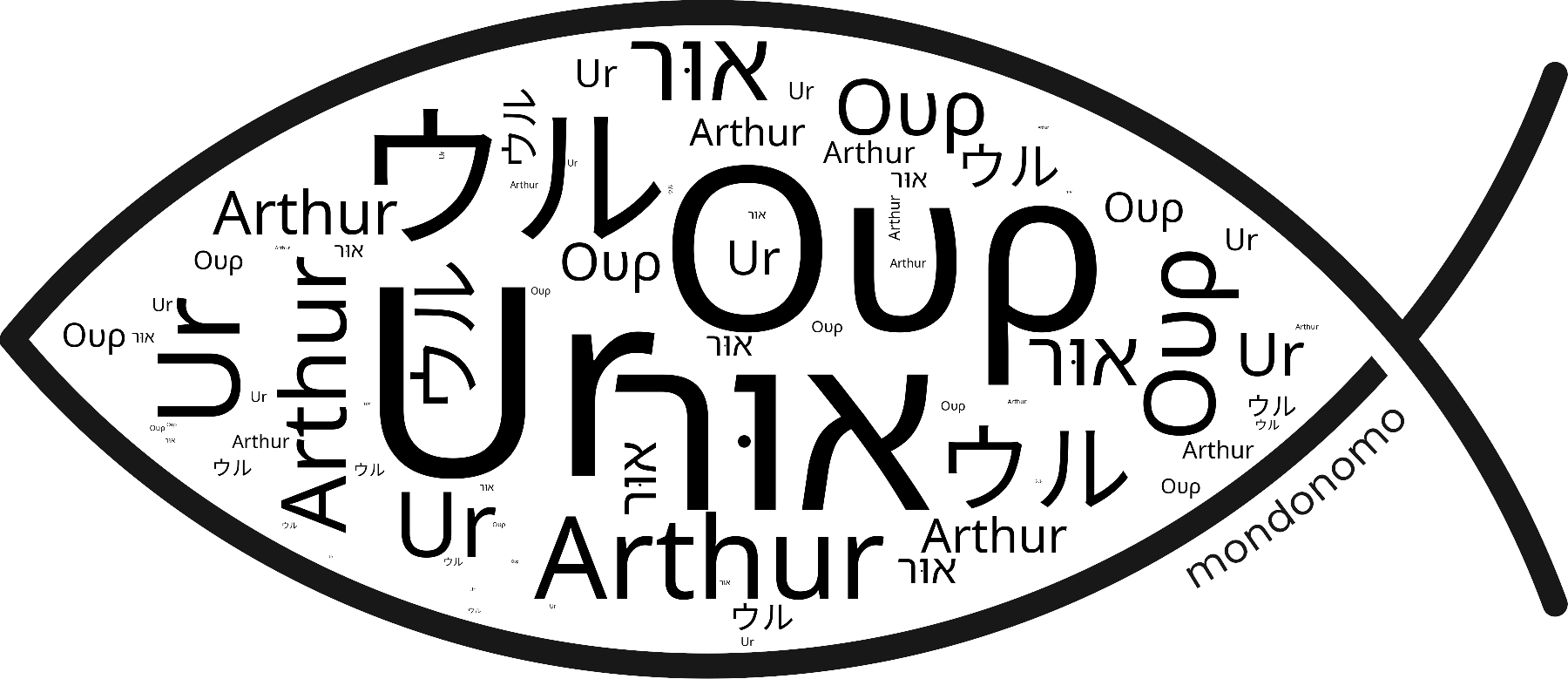 Name Ur in the world's Bibles