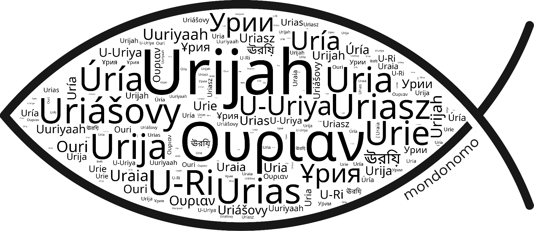 Name Urijah in the world's Bibles